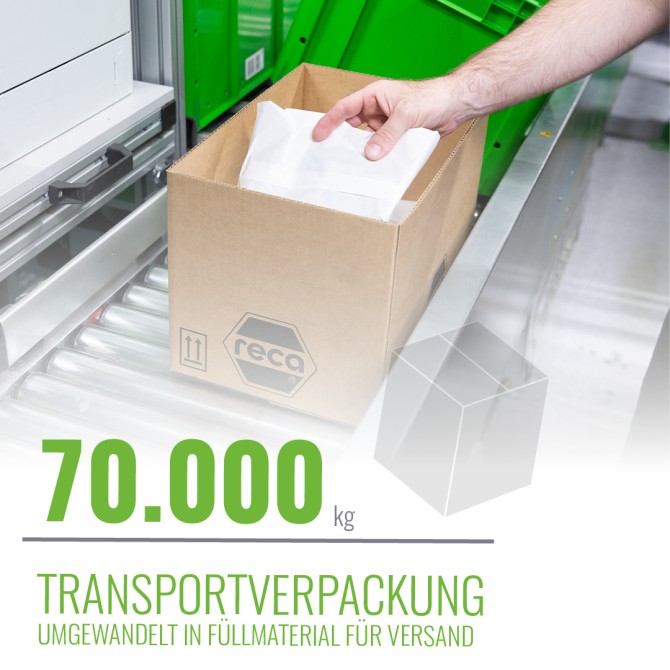 Recycling-Verpackungsmaschine