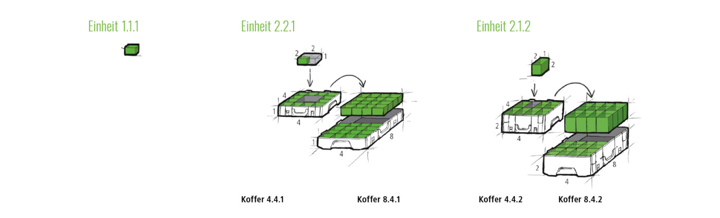 VISO-Systemkoffer: Individuell gestaltbares Innenleben mit Grundmaß 1.1.1.