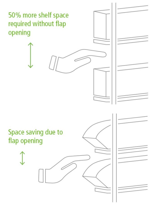 The new efficient KANBAN bin system
